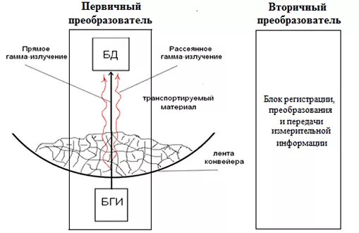 Тип первичного преобразователя. Тип первичного преобразователя