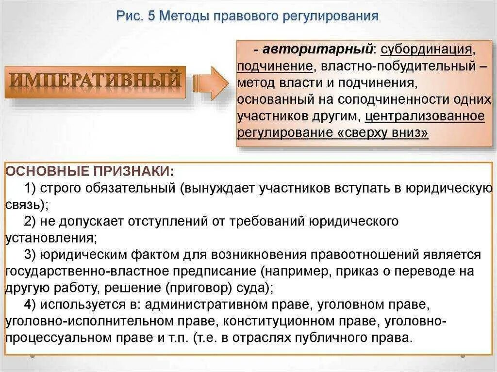Императивный метод правового регулирования общественных отношений. Императивный метод правового регулирования. диспозитивные методы регулирования. методы правового регулирования авторитарный и. примеры методов правового регулирования.