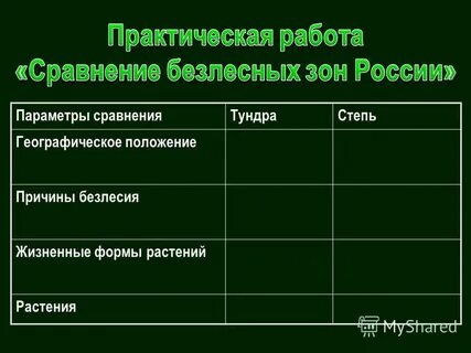 Для какой природной зоны характерны