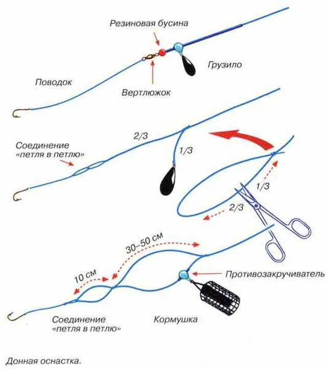 Ловля донной снастью. Схема донной снасти на спиннинг. Схема оснастки фидерного удилища. Донная снасть на спиннинг схема. Донка схема снасти.
