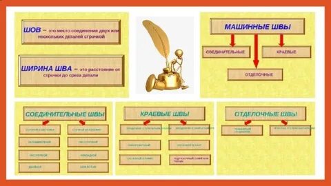 7 швов