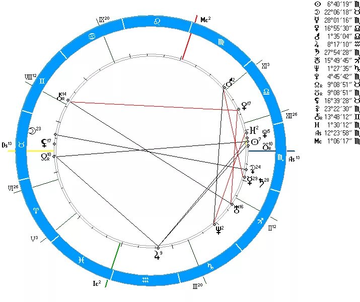 Лилит в знаках зодиака в натальной карте. Луна в козероге в натальной карте женщины. Натальная карта эстетика. Луна в козероге у женщины в натальной карте. Юпитер планета в натальной карте.