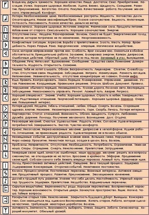Руны значение описание и их. Значение рун таблица. руны значение. руны значение описание и их толкование. значение рун скандинавских.