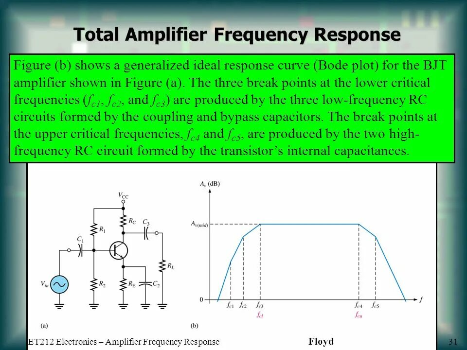 Frequency перевод на русский. Low Frequency усилитель. High Frequency схема. Low- and High-Frequency. High Frequency Amplifier circuit.