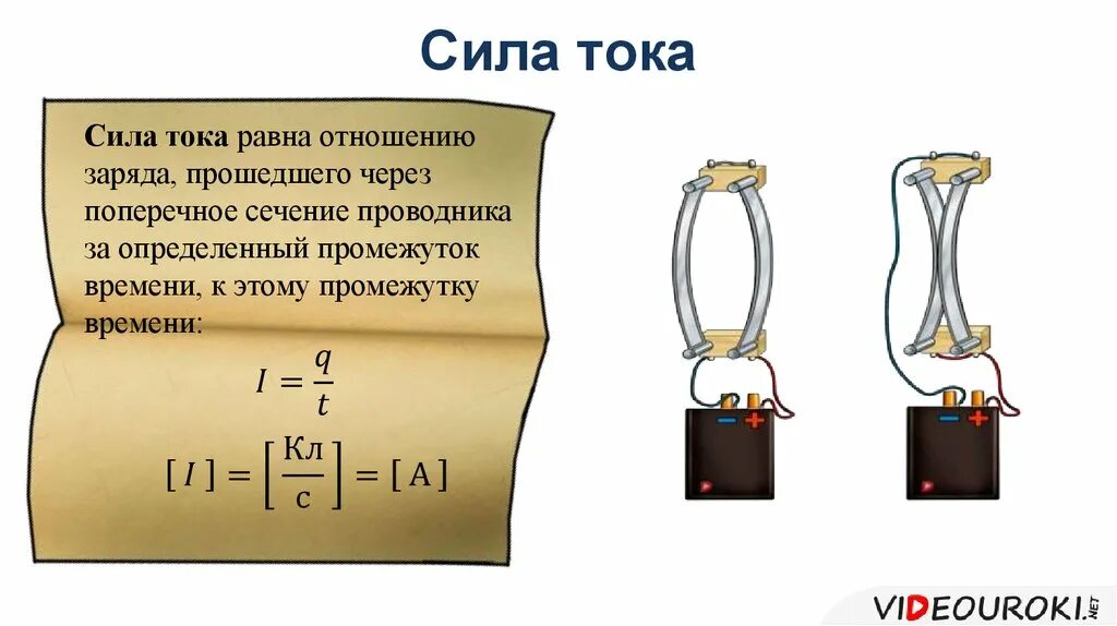 Сила тока. Сила тока равна. Сила тока равна отношению. Сила тока это кратко. Тест 6 сила тока