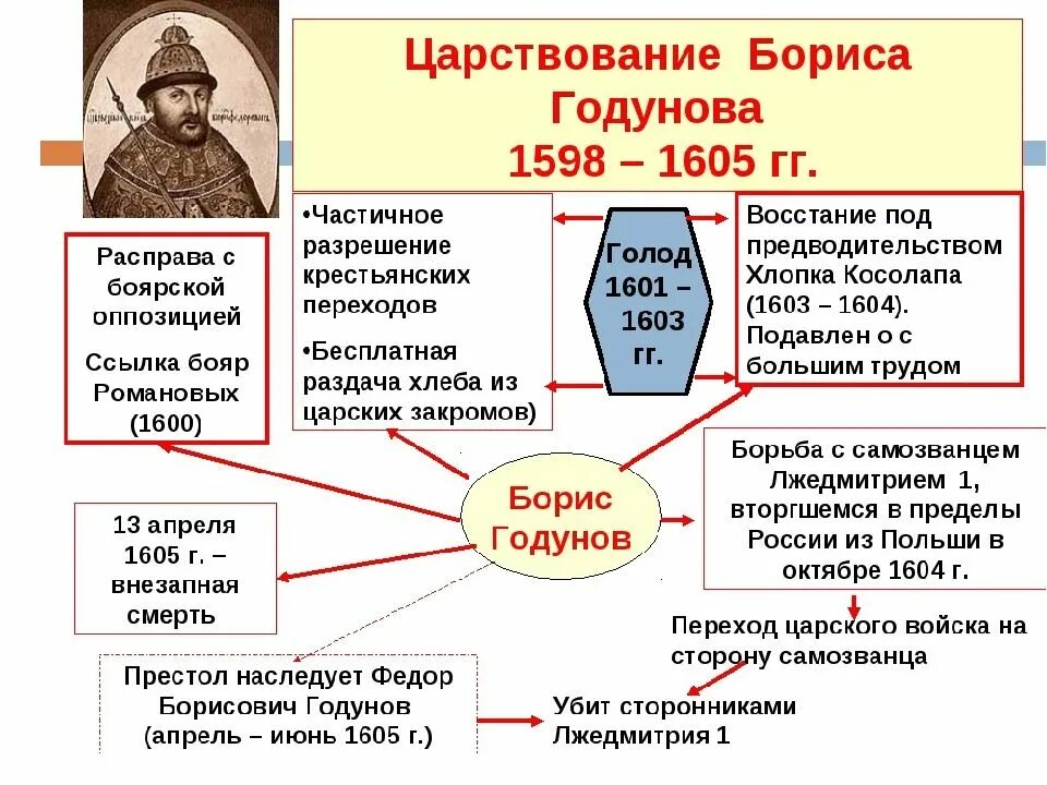 Какой бюджет у смуты