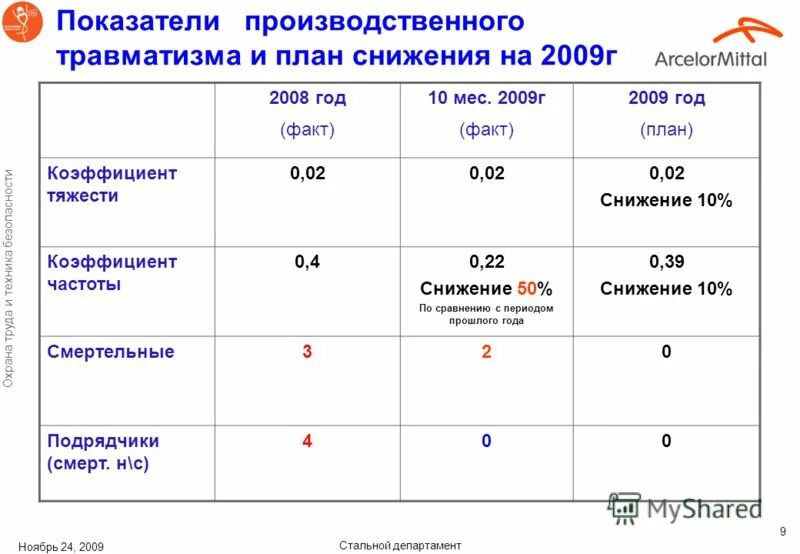узнать тариф по травматизму. 1. взнос на травматизм процент. взносы на травматизм в 2022 году ставка. тарифы страховых взносов на травматизм.