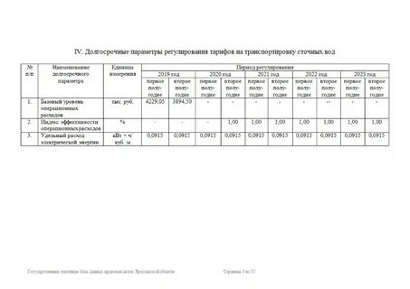 Тариф на воду 2023