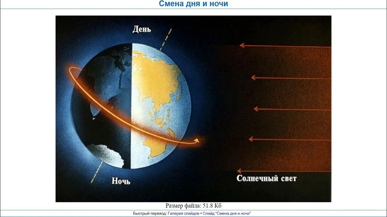 Смену дня и ночи определяет. Смена дня и ночи. Солнце освещает половину земного шара. Солнце и земля день и ночь. Вращение земли вокруг своей оси.