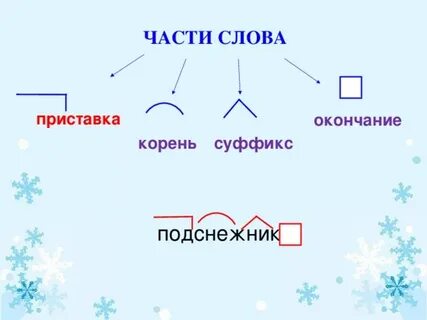 Суффикс в слове снежинка