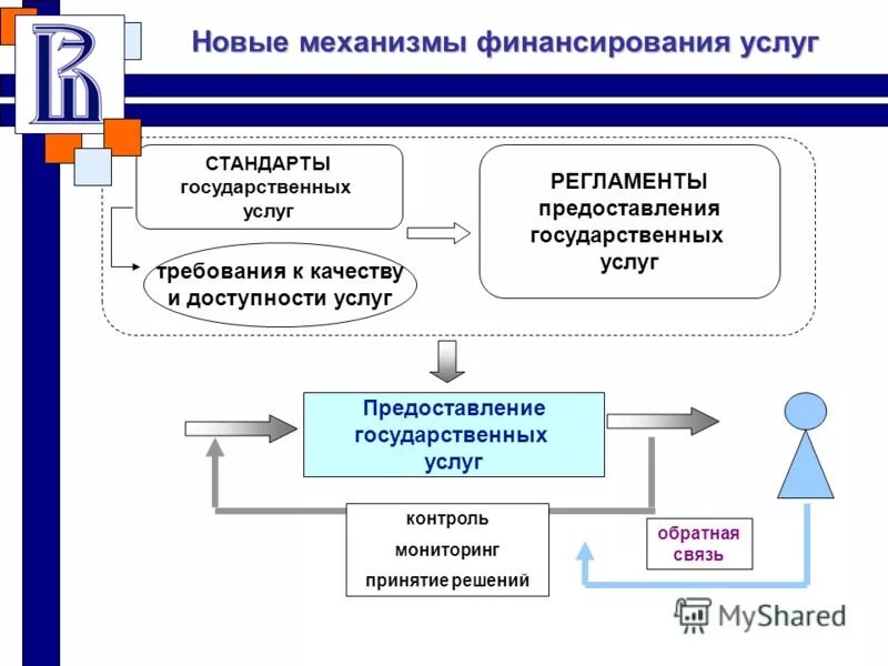 Контроль предоставления государственных услуг. Контроль предоставления государственных услуг