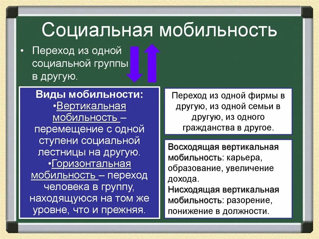 Что такое мобильность. Социальная мобильность. социальная союил ность. социальная мобильность примеры. социальная мобильность это в обществознании.