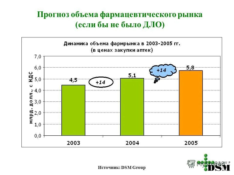 емкость фармрынка. фармацевтика объем рынка. фармацевтика объем рынка. развитие фармацевтической отрасли в россии. объем фармацевтического рынка.