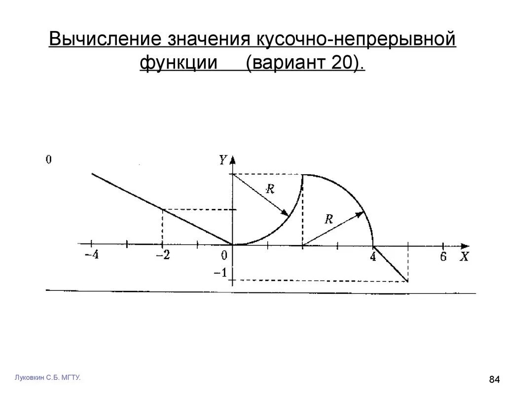 Кусочно линейная интерполяция. Кусочно непрерывная функция. непрерывно кусочные функции. непрерывная и кусочно постоянная функции. интегрируемость кусочно непрерывных функций.