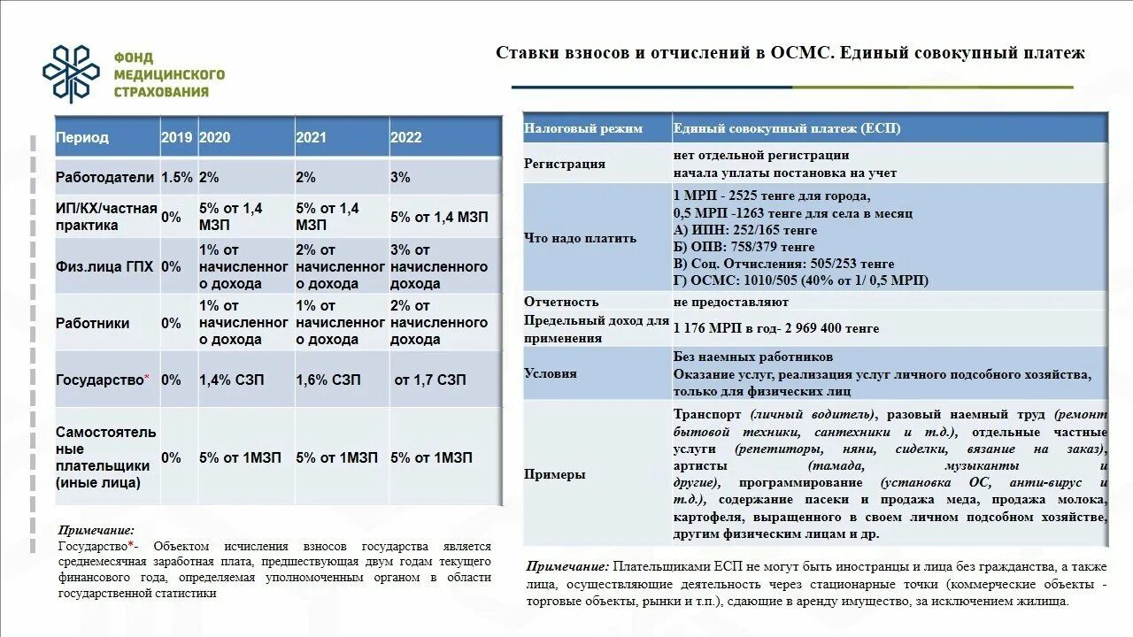 ОСМС на 2022 год в Казахстане. Отчисления ОСМС В 2022 году в РК. Отчисления на обязательное социальное медицинское страхование. Социальные отчисления.