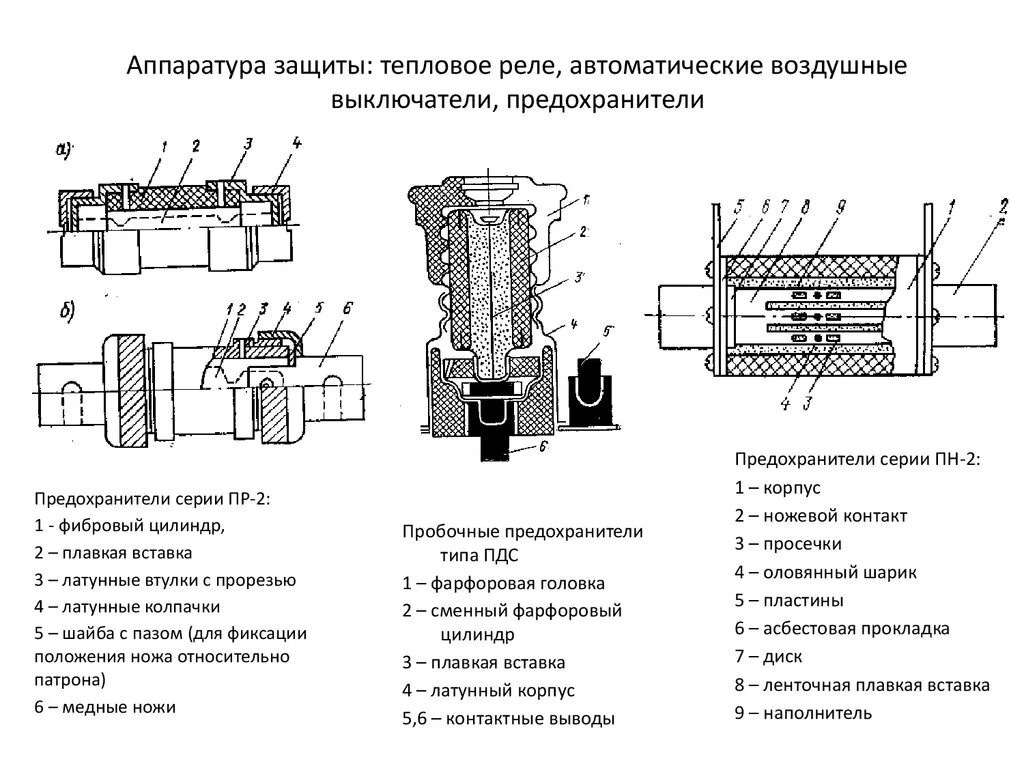 Электромеханический предохранитель схема. Конструкция плавкой вставки предохранителя. Предохранители плавкая вставка предохранители. Плавкий предохранительный выключатель схема. Типы пд