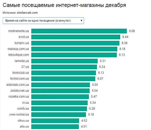 Рейтинг провайдеров спб 2025. Рейтинг провайдеров спб 2025