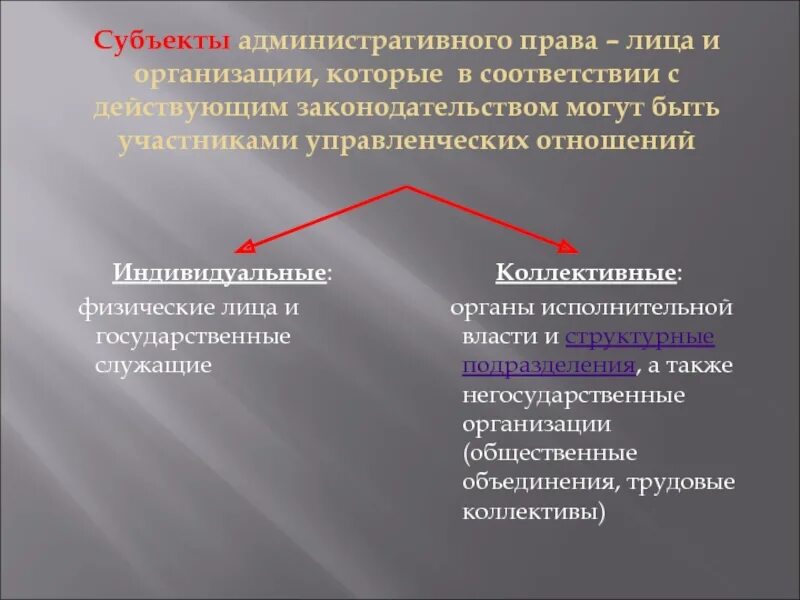 Субьекты административного право.