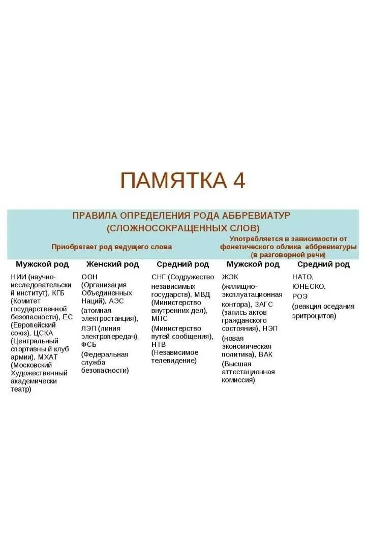 Определение рода аббревиатур. Как определить род аббревиатуры. Как определить род аббревиатур в русском языке. Род существительных аббревиатур. Аббревиатуры исключения