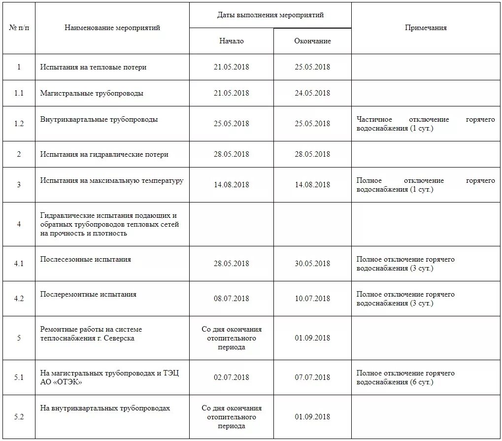 Отключение воды список