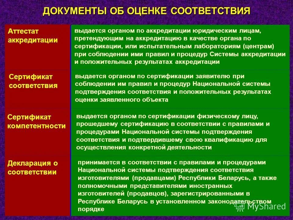 Техническое регулирование в еаэс. Аттестат аккредитации хим лаборатории. Оценка соответствию законодательным требованиям. Документы еаэс. Документы об оценке соответствия продукции.