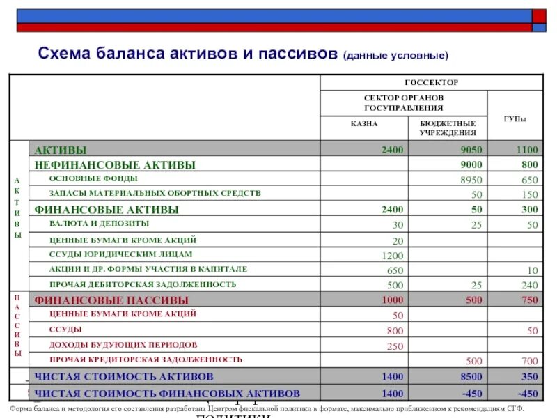 Балансовая стоимость активов. Балансовой стоимости активов компании это. Стоимость активов предприятия. Стоимость активов предприятия в балансе. Балансовая стоимость основных средств и нематериальных активов