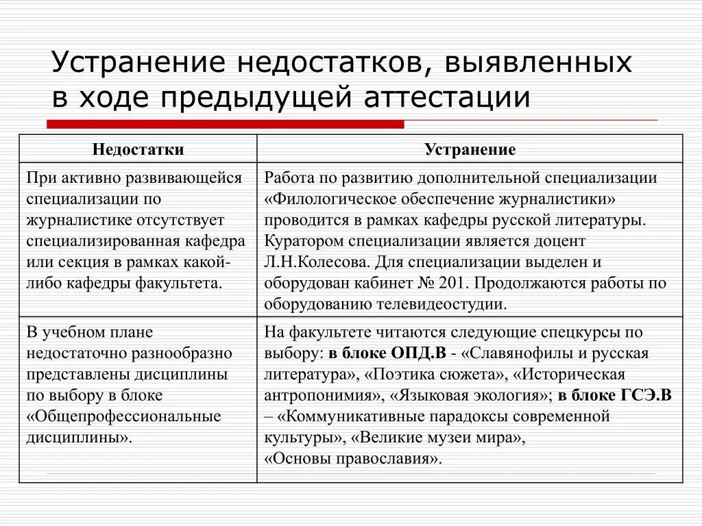 В продолжении месяца недостатки устранят. Устранение недостатков. Устранить недостатки. Устранение недостатков работ. Устранить выявленные в ходе проверки.