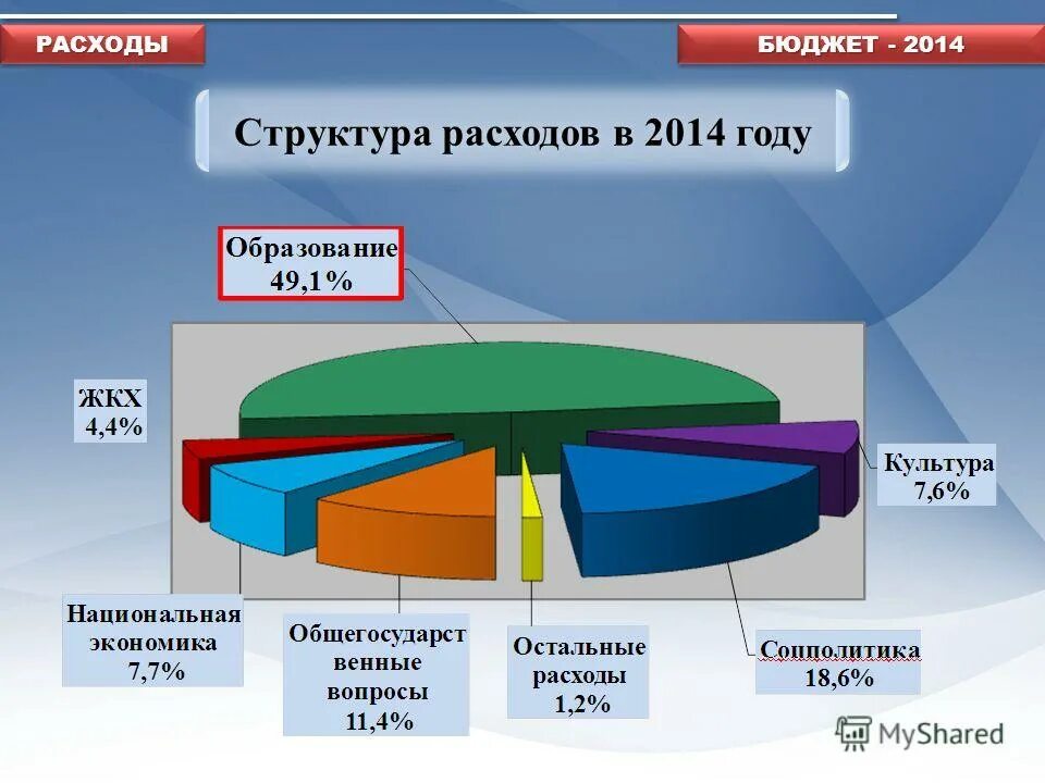 как планируются доходы бюджета на 3 года. доходы за 2014 год. статистика заболеваний от загрязнения воздуха. загрязнение атмосферы статистика. доходы за 2014 год.