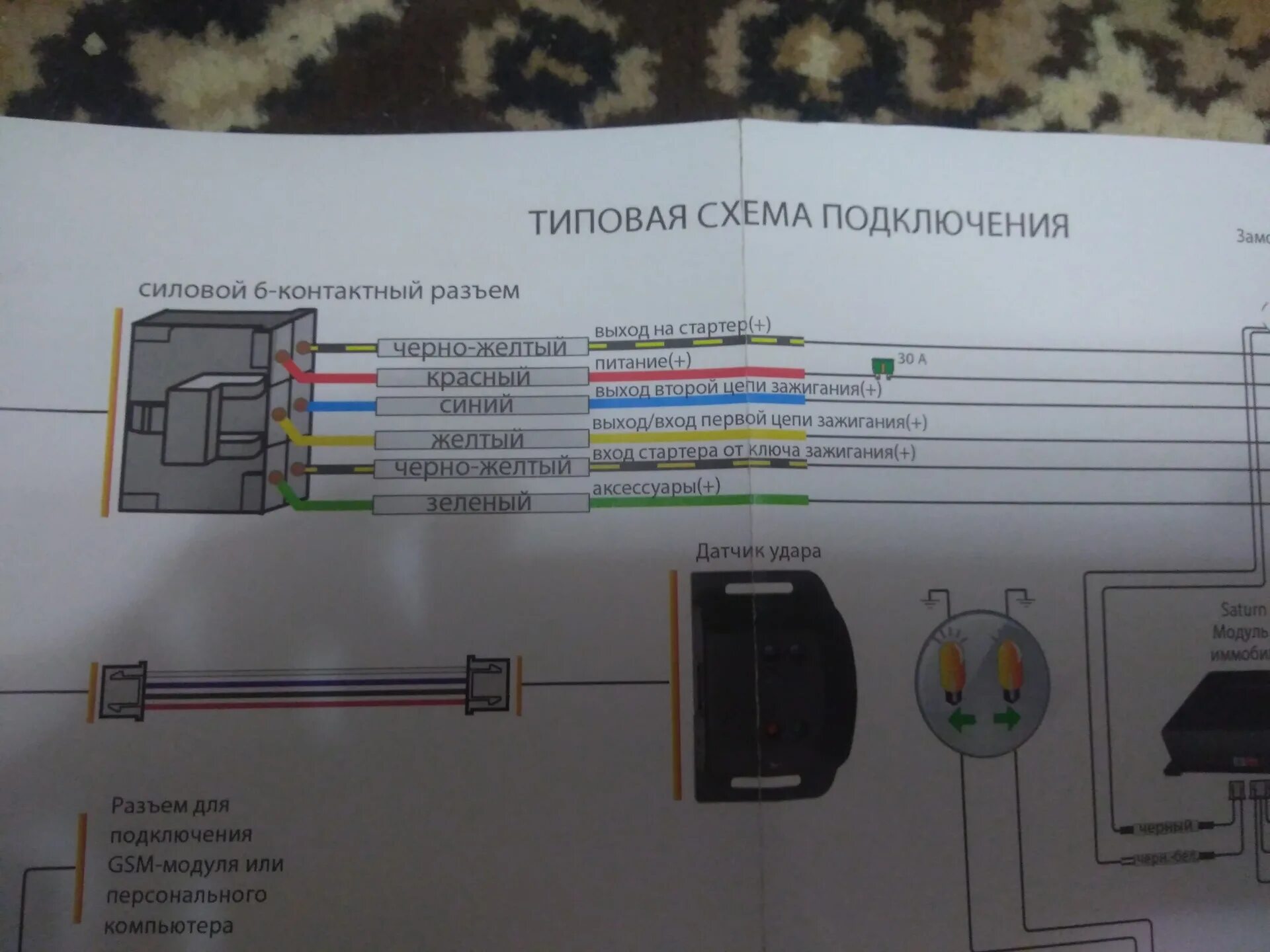 Гранта точки подключения сигнализации