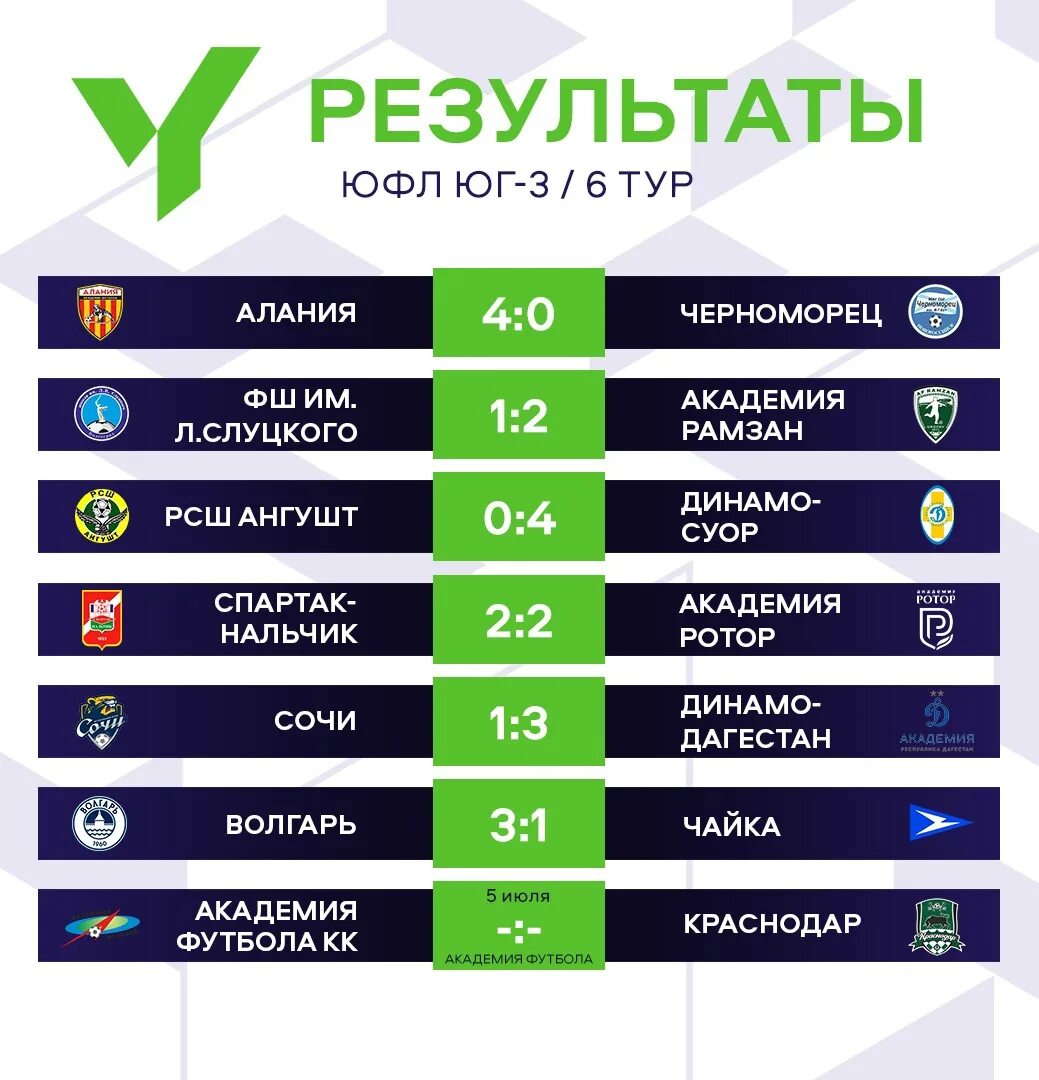 Результаты 6 тура. Команды второй Лиги России по футболу. Таблица ЮФЛ Юг Ангушта. На каком канале матч футбол 1.