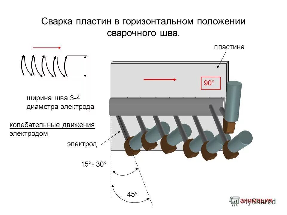 Technique and technology of manual arc welding covered electrodes. The technique