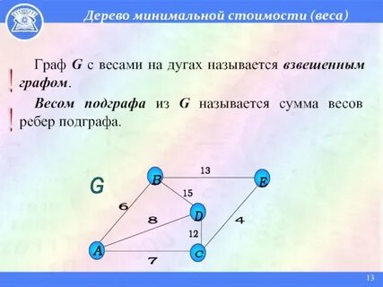 Сколько у этого графа цепей соединяющих