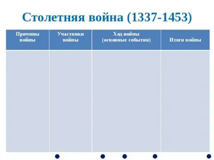 Ход столетней