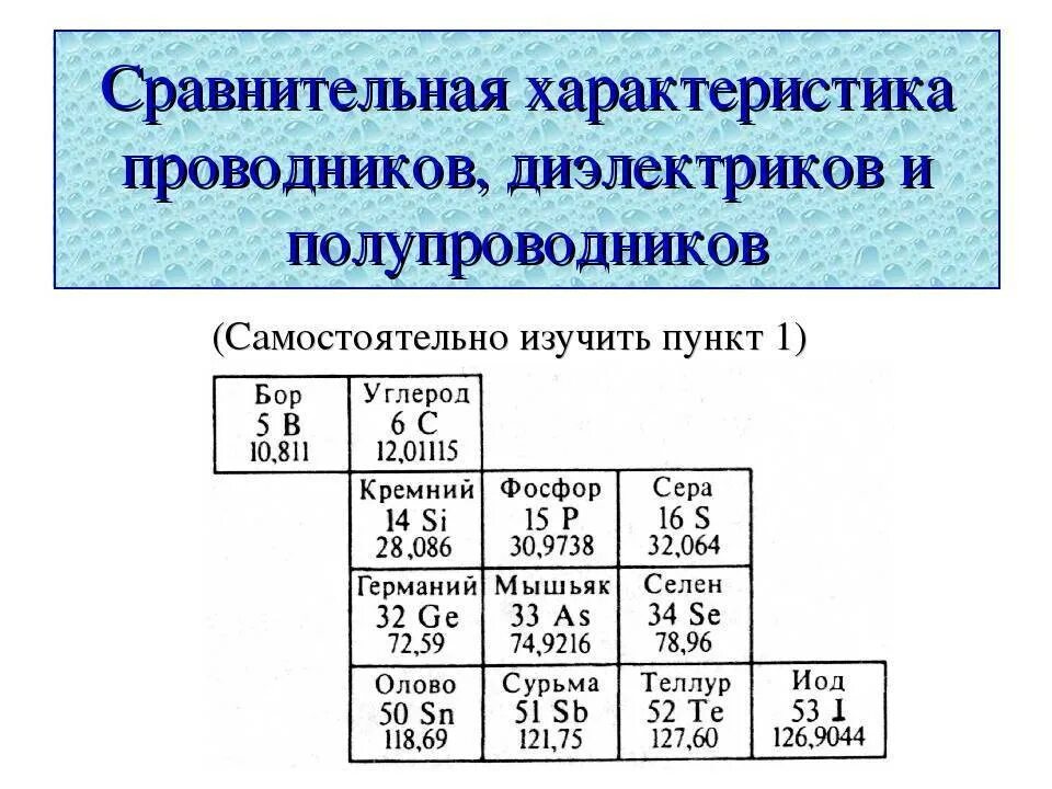 Проводники полупроводники и диэлектрики таблица 10 класс. Сравнение свойств проводников диэлектриков и полупроводников. Сравнительная характеристика проводников и диэлектриков. Сравнительная характеристика диэлектрика и проводника. Физика полупроводников и диэлектриков