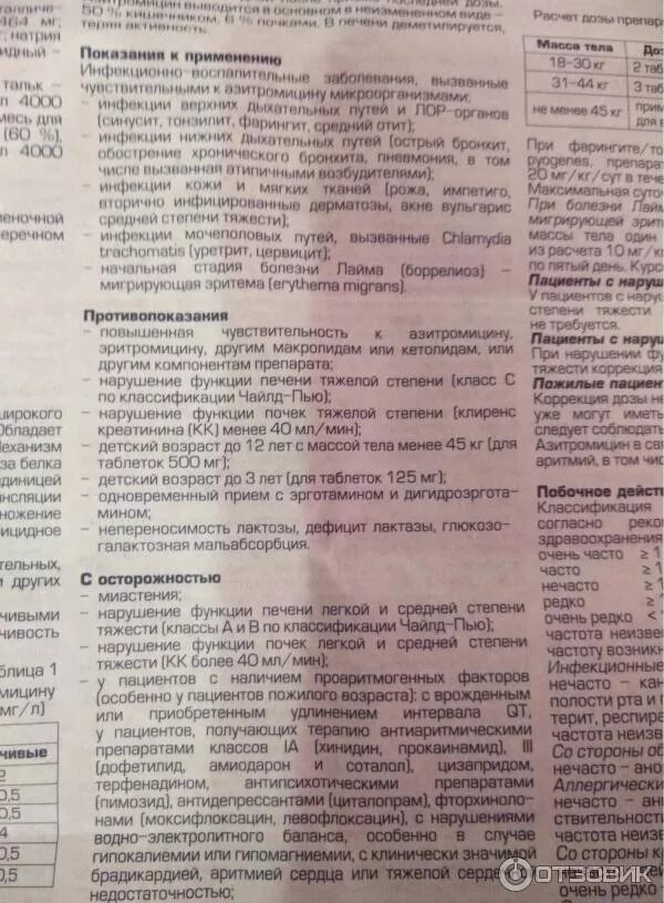 Азитромицин при фарингите. Азитромицин при фарингите