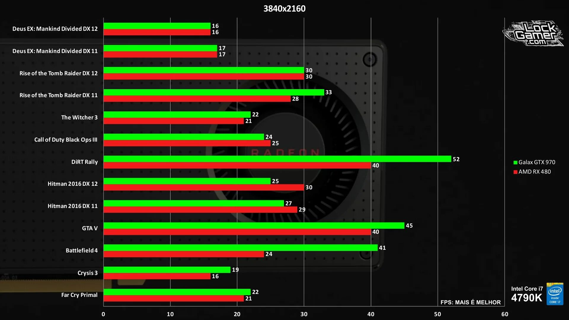 RX 480 dx12. Основные параметры видеокарты. RX 480 характеристики. GTX 670 vs RX 480. Gtx rx 480