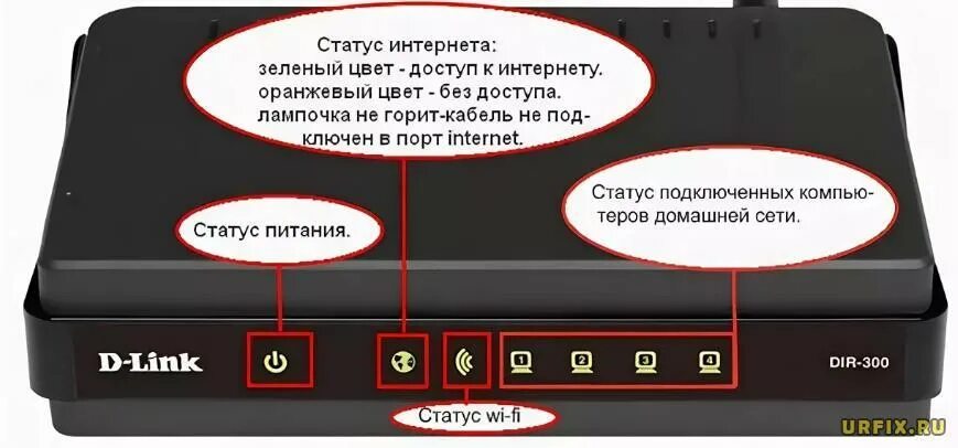 Статус горит красным. Индикаторы на роутере. Индикатор статус на роутере. Значки индикаторы на роутере. Индикаторы состояния портов на маршрутизаторе.