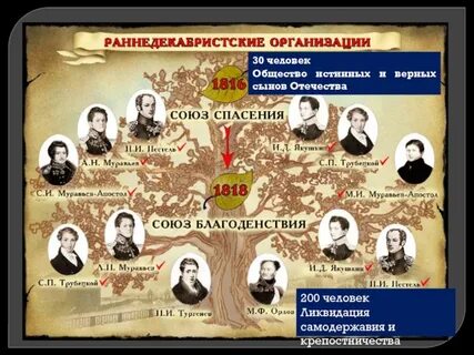 Общество истинных и верных сынов отечества