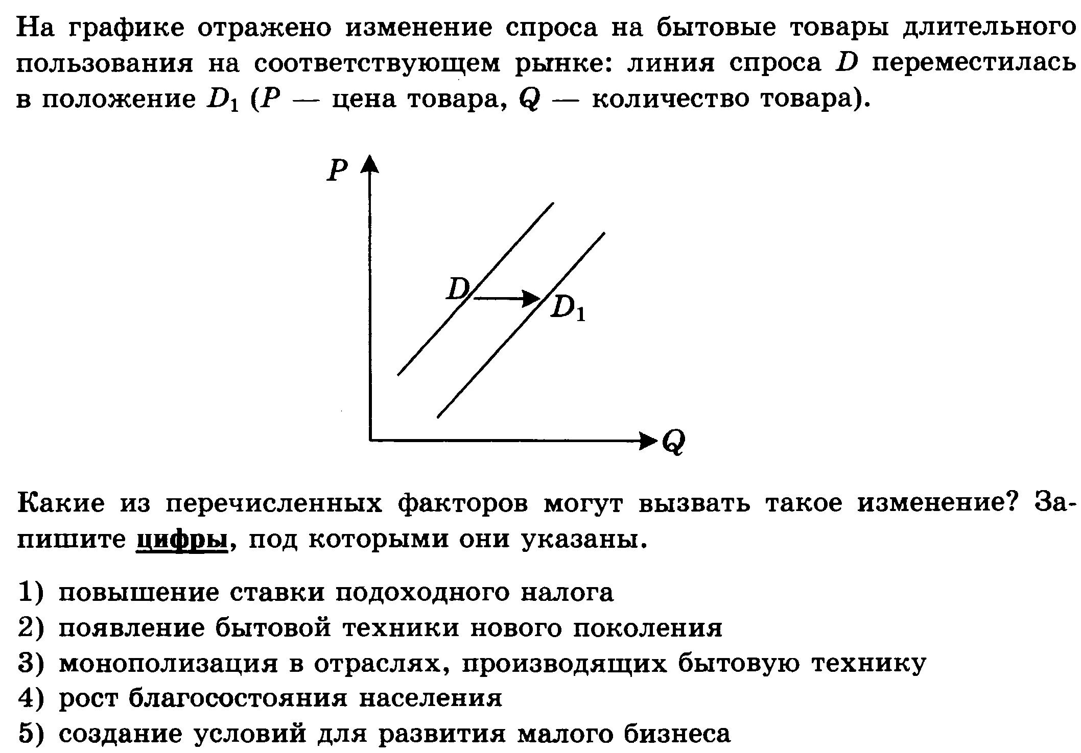 Самостоятельная работа по обществознанию экономика 8 класс. Графики спроса и предложения. Графики спроса и предложения ЕГЭ. Граикспрса и предложения. Спрос и предложение на графике ЕГЭ.