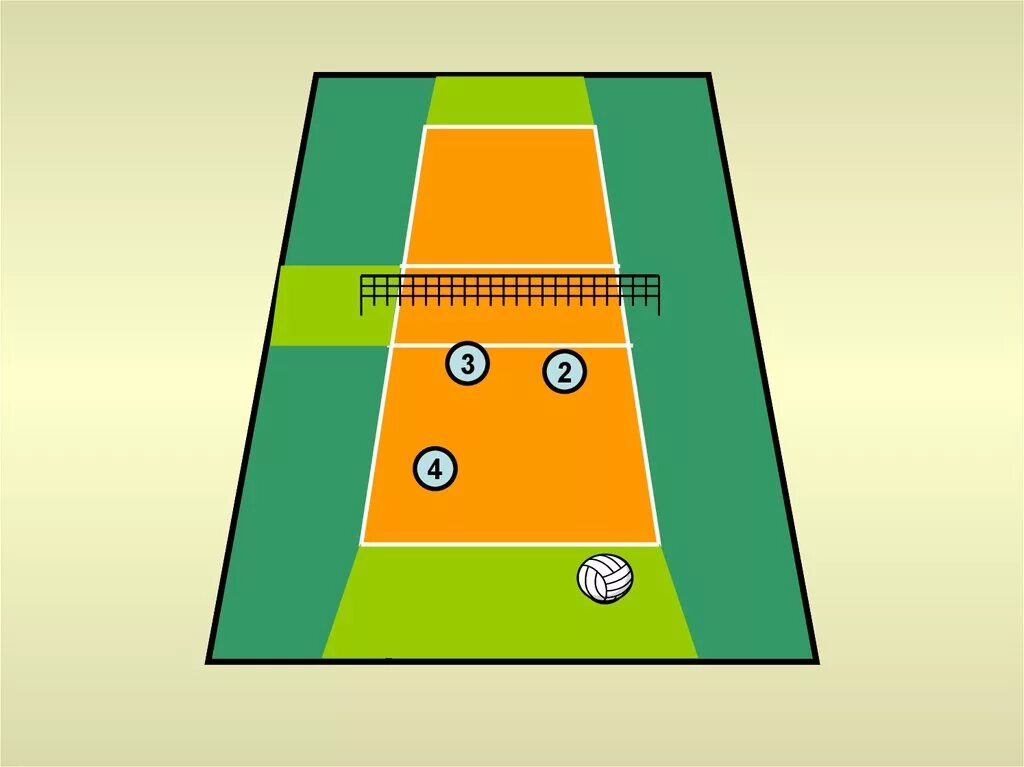 Зоны волейбольной площадки. Зоны поля в волейболе. Зоны в волейболе на площадке. Волейбольное поле с Хонами.