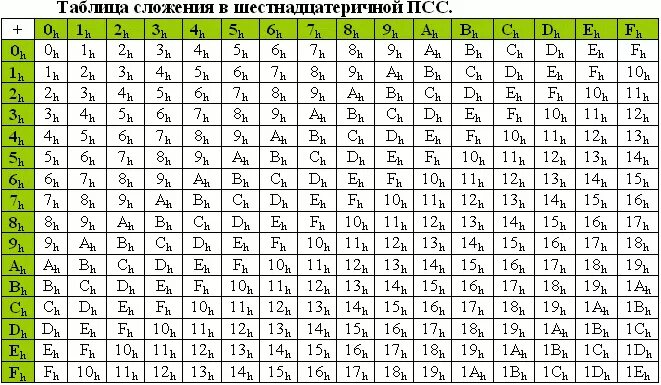 Шестнадцать умножить