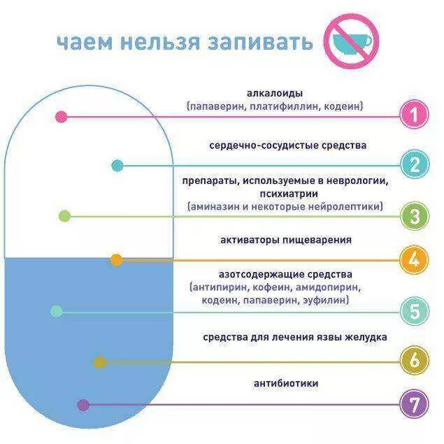 Чем нельзя запивать лекарства. Чем можно запивать таблетки. Можно запивать таблетки чаем. Какие лекарства нельзя запивать молоком. Почему нельзя запивать чаем