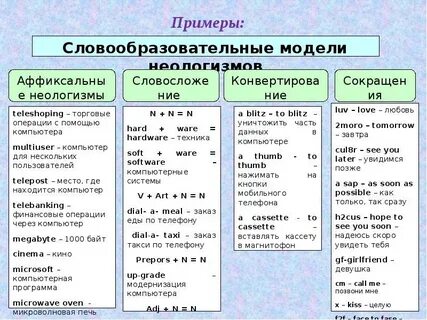 Выберите неологизм