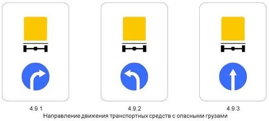 Курс направления движения. 4.8.2. Направление движение транспортных средств с опасным грузом. Направление движения с опасными грузами знак. Направление движения ТС С опасными грузами. Предписывающие знаки опасные грузы.