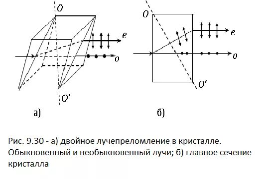 Явление двойного лучепреломления. Двойное лучепреломление показатель преломления. Исландский шпат двойное лучепреломление. Оптическая анизотропия двойное лучепреломление. Двойное лучепреломление света в анизотропных кристаллах.