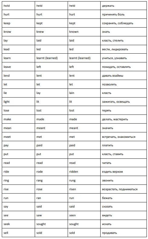 Таблица неправильных глаголов английского языка. Вторая форма глагола hold. Hold 3 формы. Hold 3 формы глагола в английском. Глаголы 3 колонки