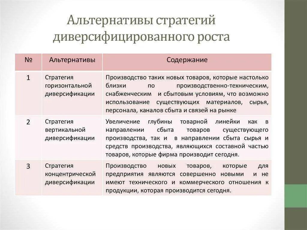 Стратегий предприятия относится к стратегии диверсификации. Стратегия диверсификации. виды стратегии диверсификации. стратегия диверсификационного роста. виды стратегий диверсифицированного роста.