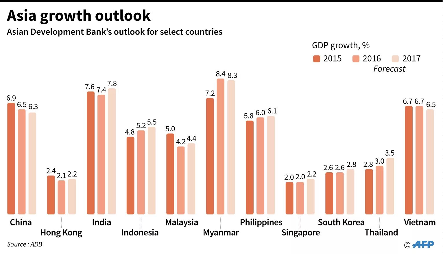 Apac growth gdp. Asia economic growth 2022. Азия рост. Азия рост. Азия рост.
