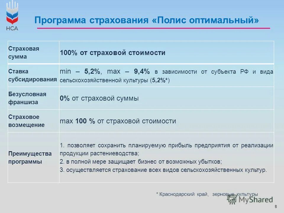 Согаз программы страхования. Страхование банковских операций. Смерть застрахованного лица. Финам тарифные планы брокер. Программа страхования предприятия.