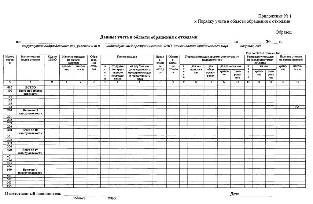 30 приказ минприроды. Журнал учета в области обращения с отходами. Журнал движения отходов приказ 721 образец. Данные учета в области обращения с отходами 2021. Журнал движения отходов 2021 образец.